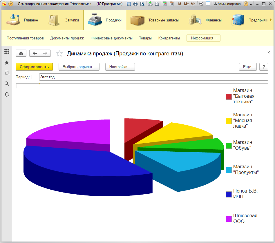 Диаграмма без накопления